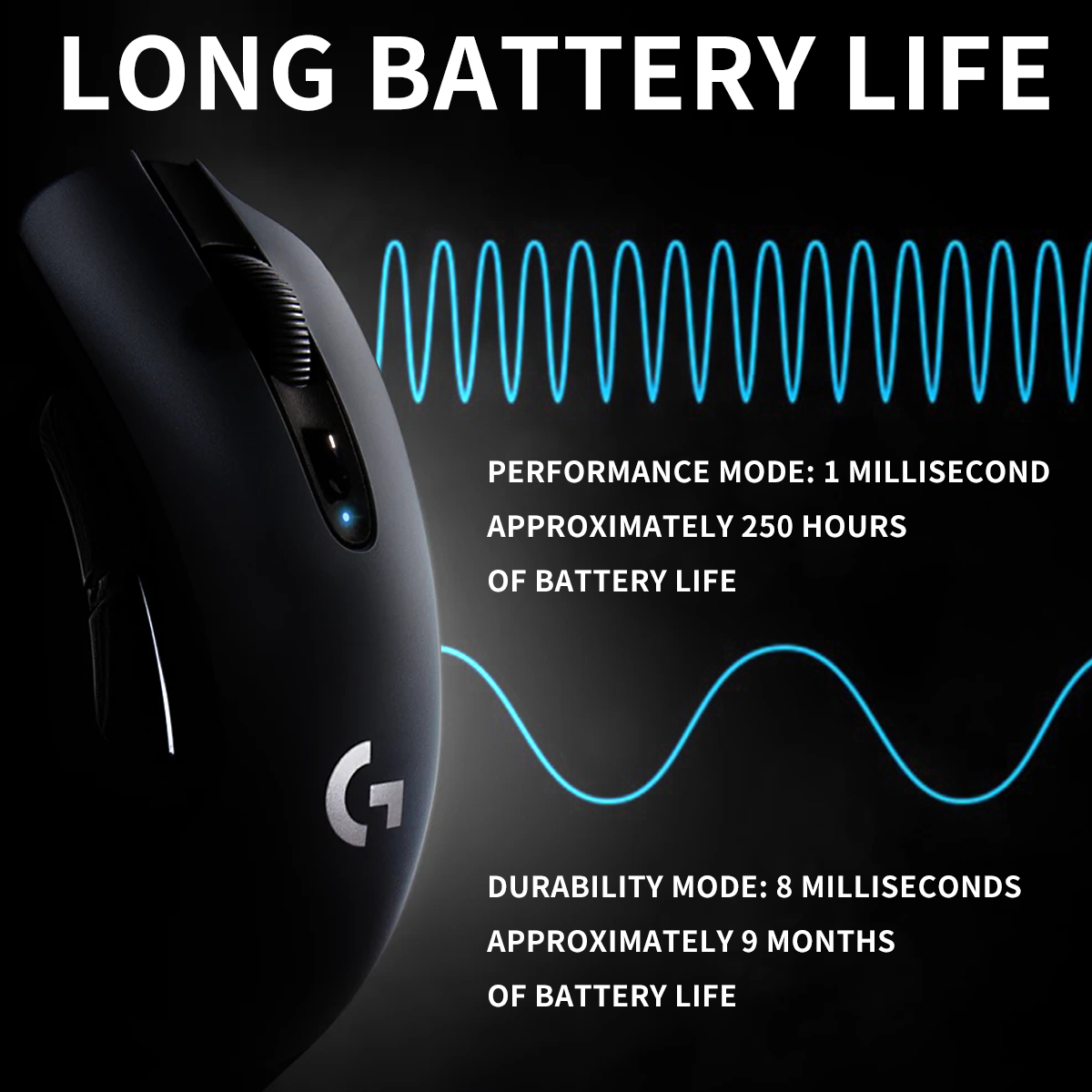 Logitech G304 Wireless Dual Mo – обзор и цена Tradescantia Purple
